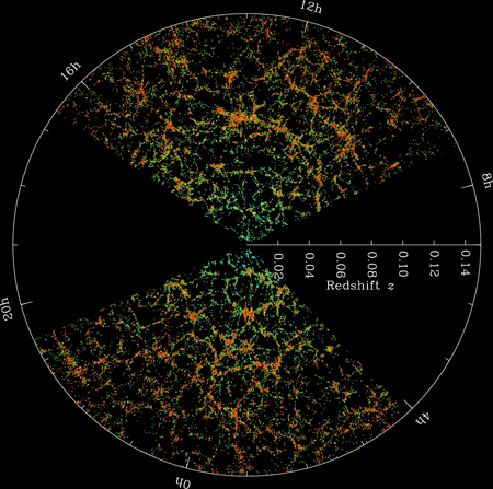 3d Map of distribution of galaxies